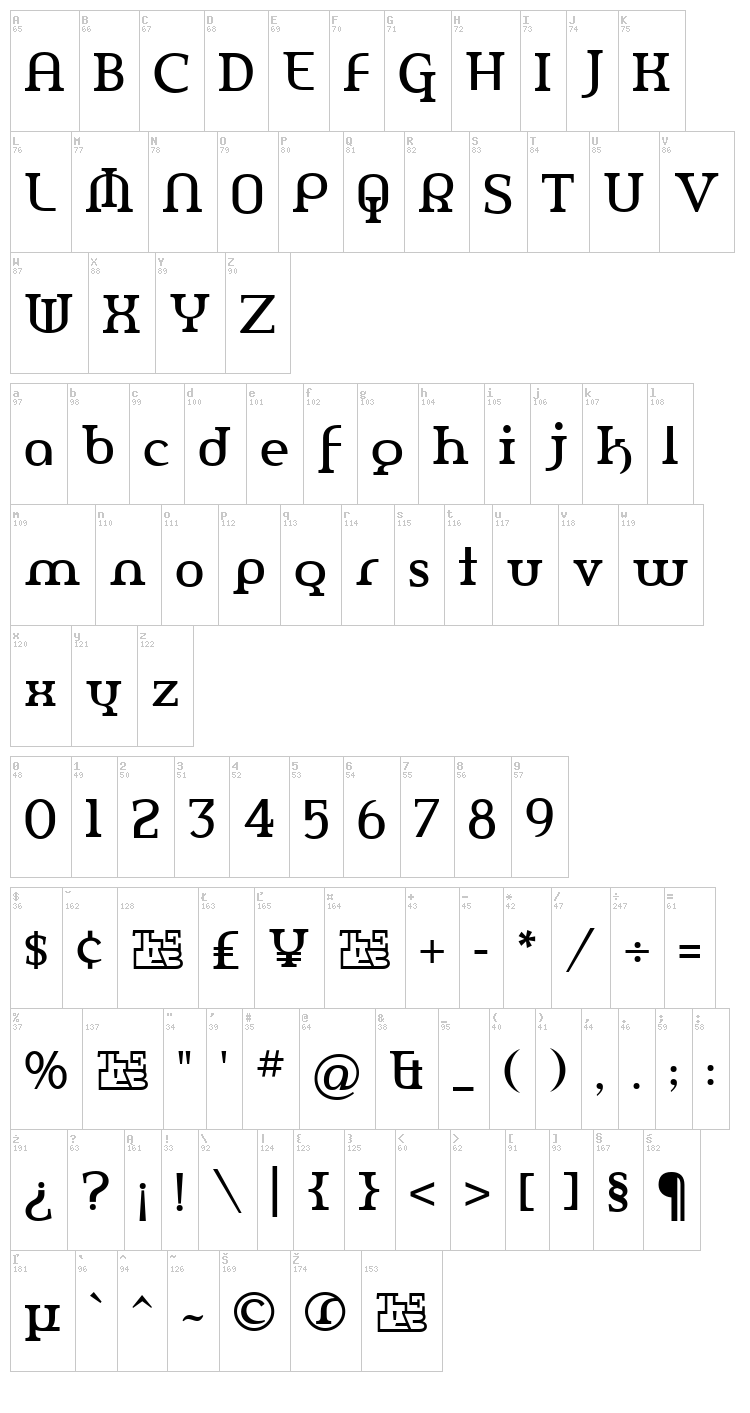 Amerika Pro font map